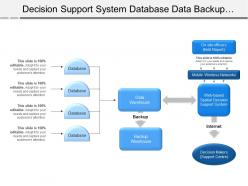 Decision support system database data backup warehouse decision makers