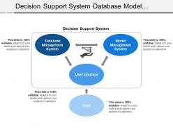 Decision support system database model management user interface