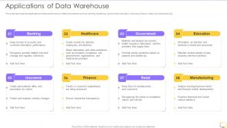 Decision Support System DSS Applications Of Data Warehouse