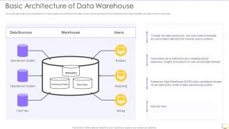 Decision Support System DSS Basic Architecture Of Data Warehouse