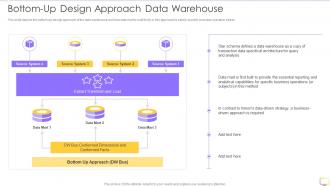 Decision Support System DSS Bottom Up Design Approach Data Warehouse