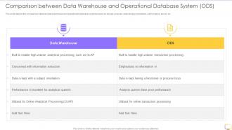 Decision Support System DSS Comparison Between Data Warehouse And Operational Database
