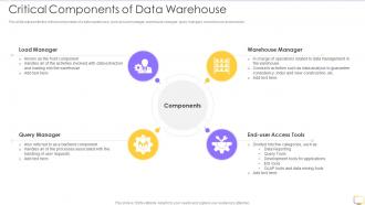 Decision Support System DSS Critical Components Of Data Warehouse