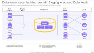 Decision Support System DSS Data Warehouse Architecture With Staging Area And Data Marts