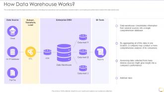 Decision Support System DSS How Data Warehouse Works Ppt Slides Tips