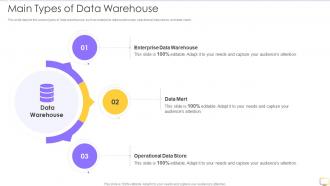 Decision Support System DSS Main Types Of Data Warehouse Ppt Slides Ideas
