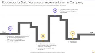 Decision Support System DSS Roadmap For Data Warehouse Implementation In Company