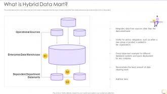 Decision Support System DSS What Is Hybrid Data Mart Ppt Slides Background Image
