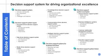 Decision Support System For Driving Organizational Excellence AI CD Best Attractive
