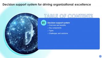 Decision Support System For Driving Organizational Excellence AI CD Good Attractive