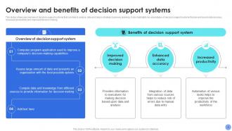 Decision Support System For Driving Organizational Excellence AI CD Unique Attractive