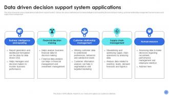 Decision Support System For Driving Organizational Excellence AI CD Interactive Attractive