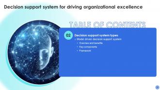 Decision Support System For Driving Organizational Excellence AI CD Visual Attractive
