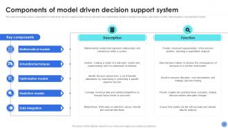 Decision Support System For Driving Organizational Excellence AI CD Informative Attractive