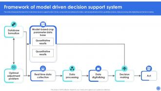 Decision Support System For Driving Organizational Excellence AI CD Analytical Attractive