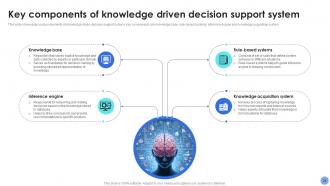 Decision Support System For Driving Organizational Excellence AI CD Graphical Attractive
