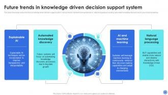 Decision Support System For Driving Organizational Excellence AI CD Aesthatic Attractive
