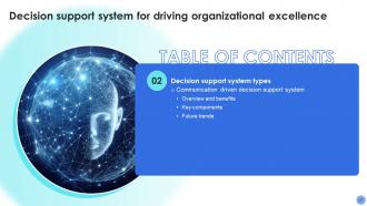 Decision Support System For Driving Organizational Excellence AI CD Engaging Attractive