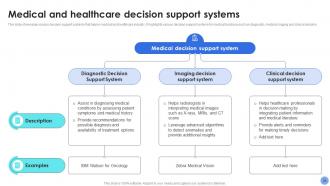 Decision Support System For Driving Organizational Excellence AI CD Best Graphical