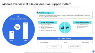 Decision Support System For Driving Organizational Excellence AI CD Impactful Graphical