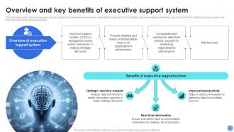Decision Support System For Driving Organizational Excellence AI CD Informative Graphical