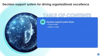 Decision Support System For Driving Organizational Excellence AI CD Multipurpose Graphical