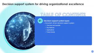 Decision Support System For Driving Organizational Excellence Table Of Contents AI SS