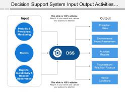 Decision support system input output activities proposals reports