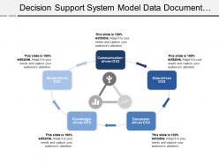 Decision support system model data document driven