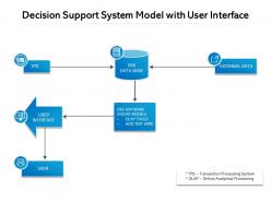 Decision support system model with user interface