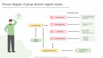 Decision Support System Powerpoint Ppt Template Bundles