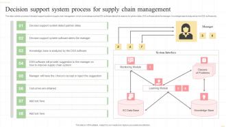 Decision Support System Process For Supply Chain Management