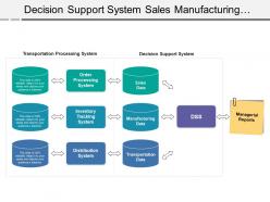 Decision support system sales manufacturing transportation managerial reports