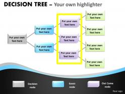 Decision tree 10 stages 8