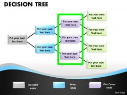 Decision tree 10 steps 9