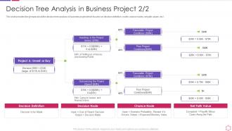 Decision tree analysis business project business process modeling techniques