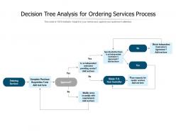 Decision tree analysis for ordering services process