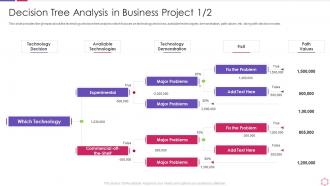 Decision tree analysis in business project business process modeling techniques