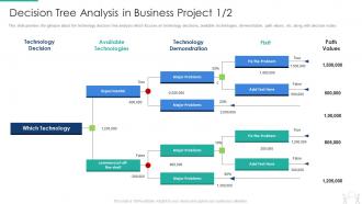 Decision tree analysis in business project pmp modeling techniques it