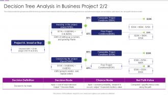 Decision Tree Analysis In Business Quantitative Risk Analysis