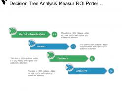 Decision tree analysis measure roi porter competitive strategy cpb