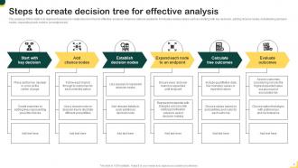 Decision Tree Analysis Powerpoint Ppt Template Bundles Ideas Images