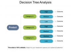 Decision tree analysis presentation layouts