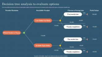 Decision Tree Analysis To Evaluate Options Project Risk Management And Mitigation