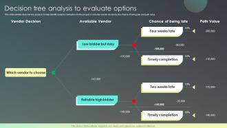 Decision Tree Analysis To Evaluate Options Strategies For Effective Risk Mitigation