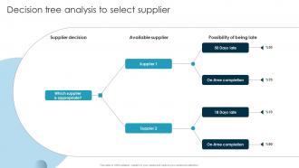 Decision Tree Analysis To Select Supplier Guide To Issue Mitigation And Management