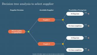Decision Tree Analysis To Select Supplier Project Risk Management And Mitigation