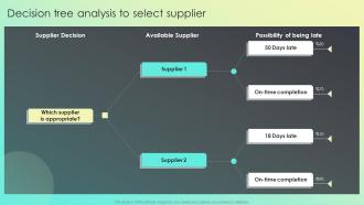 Decision Tree Analysis To Select Supplier Strategies For Effective Risk Mitigation