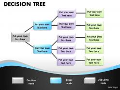 Decision tree boxes diagram 10