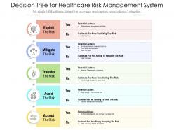 Decision tree for healthcare risk management system